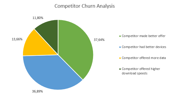Figure of competition churn