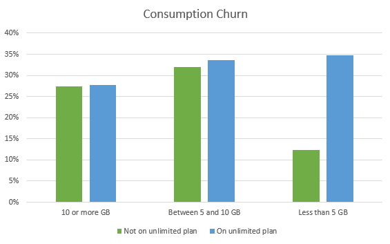 Data Consumption Figure