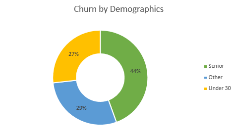 Demographics Figure