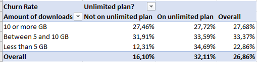 Table of unlimited plan